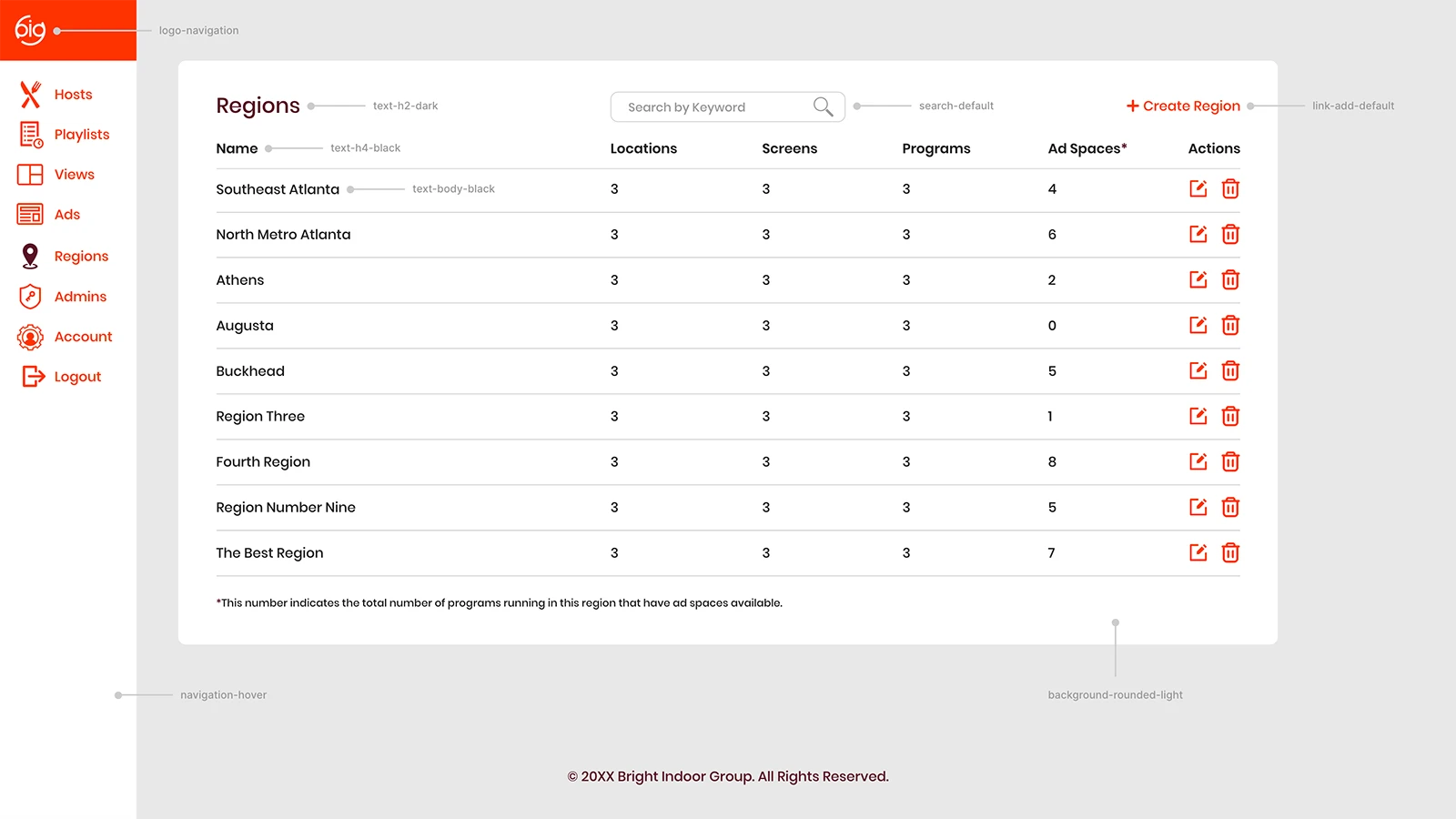 Site admin dashboard design system view.